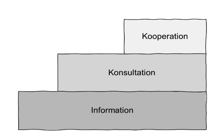 Alte Frankfurt Gestalten Webseite